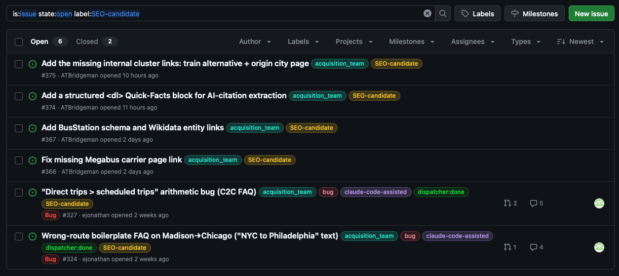 GitHub issues list filtered by label:SEO-candidate — 6 open, 2 closed, authored by the engine.